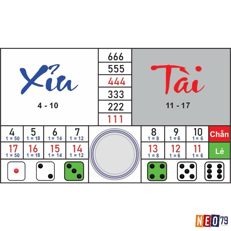 Thông tin tổng quan về luật chơi tài xỉu online