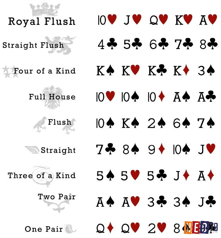 Thùng Poker là 5 lá, bất kỳ cùng chất, thắng thua được phân định dựa trên lá bài cao nhất