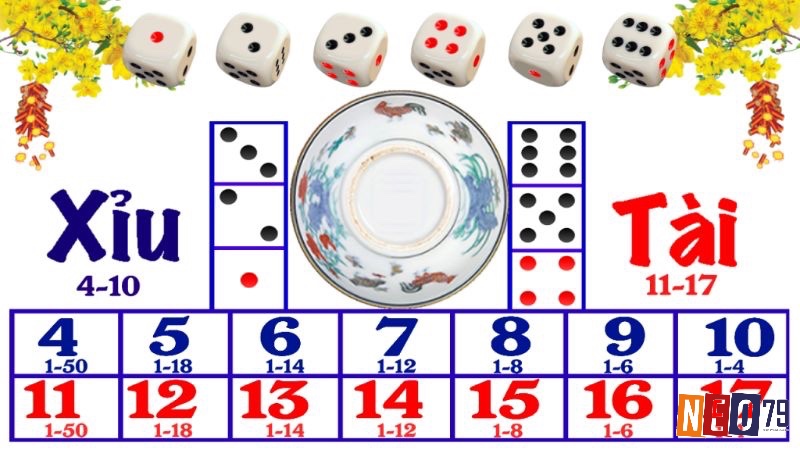 Bảng cược Tài Xỉu đa dạng với nhiều lựa chọn, từ cơ bản đến nâng cao để áp dụng cách tính tài xỉu.