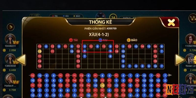 Phân tích bảng kết quả tài xỉu để dự đoán cầu