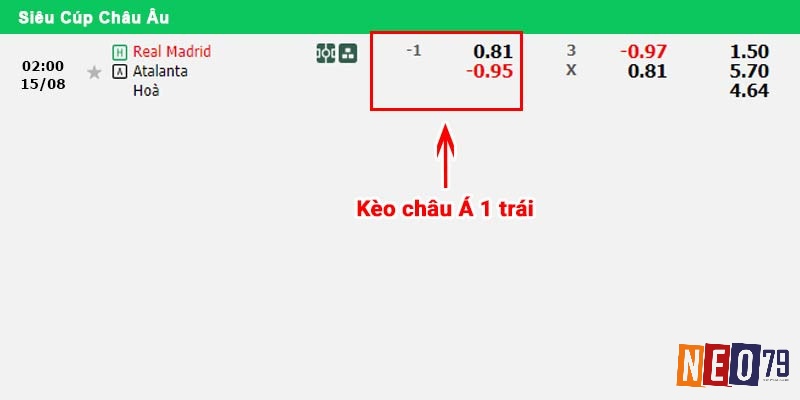 Nắm chắc các ký hiệu trên bảng kèo châu Á là gì 2025 giúp bạn dễ dàng phân tích trận đấu hơn.