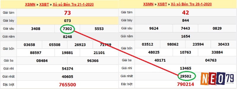 Nắm vững cơ chế vận hành giúp bạn áp dụng mẹo đánh lô đúng cách và an toàn hơn.