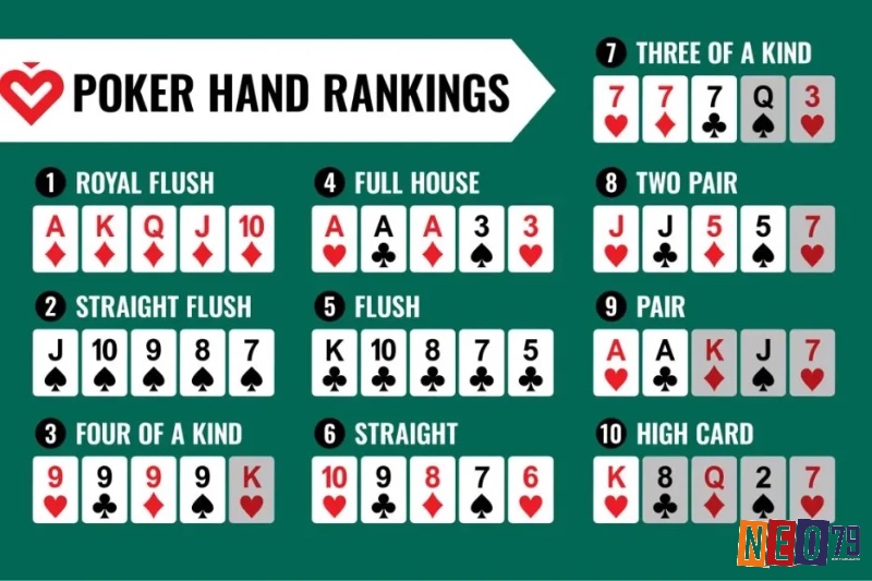 Texas Hold’em gồm nhiều vòng cược, kết thúc bằng Showdown để tìm người thắng.