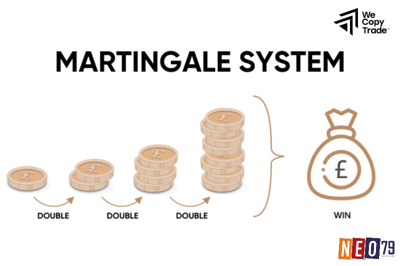 Martingale dễ gây vỡ vốn nếu gặp chuỗi thua dài, cần cân nhắc kỹ lưỡng.