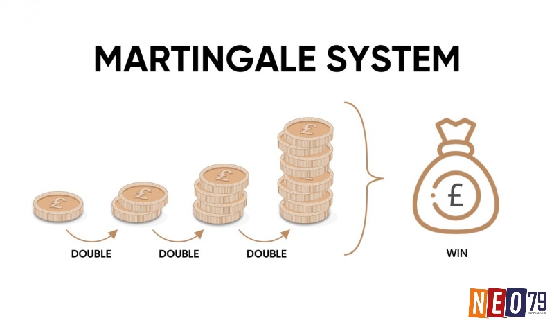 Dù hấp dẫn, các chiến lược Martingale và Fibonacci trong quản lý vốn cá cược là gì tiềm ẩn rủi ro cao và cần được áp dụng thận trọng.