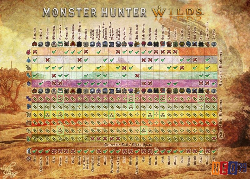 Chọn đúng nguyên tố, phân tích điểm yếu quái và tối ưu kỹ năng trong game Monster Hunter World: Iceborne