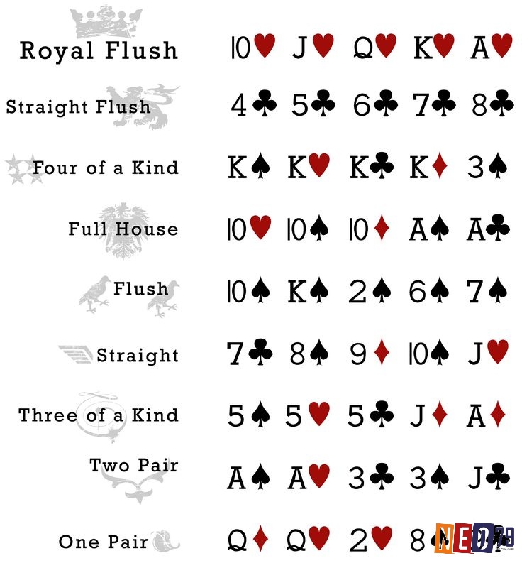 Xếp hạng các tay bài trong Poker
