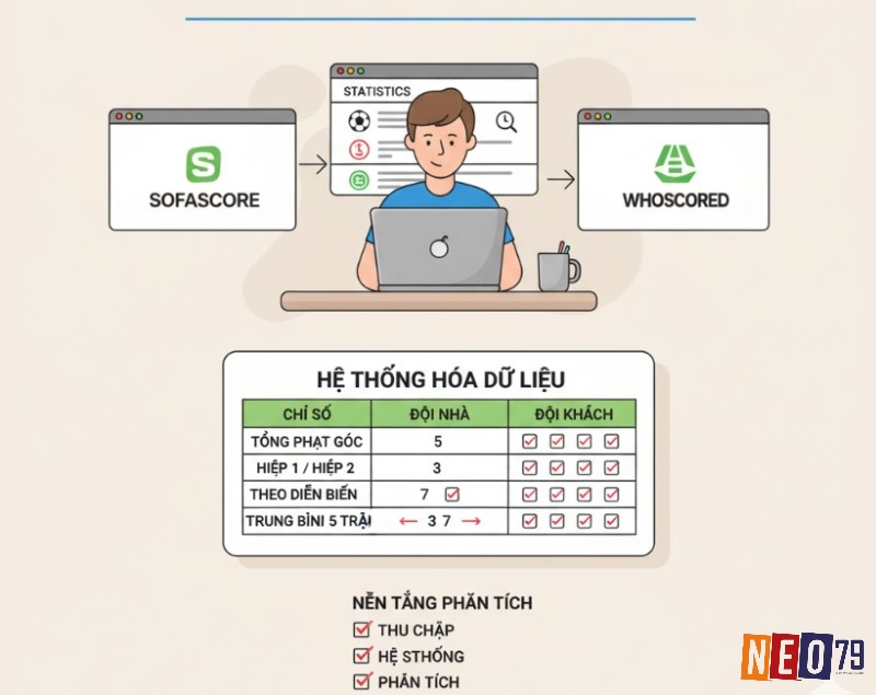 Người phân tích thu thập và hệ thống hóa dữ liệu phạt góc từ các trang thống kê bóng đá