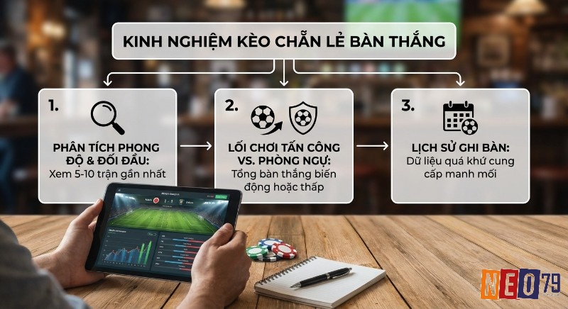 Cẩm nang 3 bước kinh nghiệm kèo chẵn lẻ bàn thắng: phân tích phong độ, lối chơi tấn công/phòng ngự và lịch sử ghi bàn