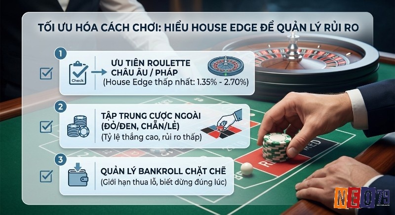 Quy trình 3 bước tối ưu chơi Roulette: Hiểu House edge roulette là gì để quản lý rủi ro, ưu tiên cược ngoài và kiểm soát ngân sách