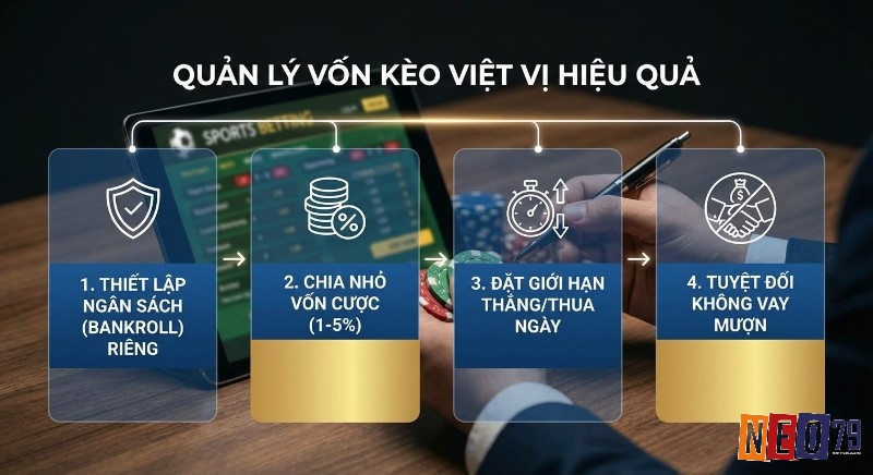 Quy trình 4 bước quản lý vốn kèo việt vị (offsides) là gì hiệu quả: thiết lập ngân sách, chia nhỏ, giới hạn thắng thua, và không vay mượn