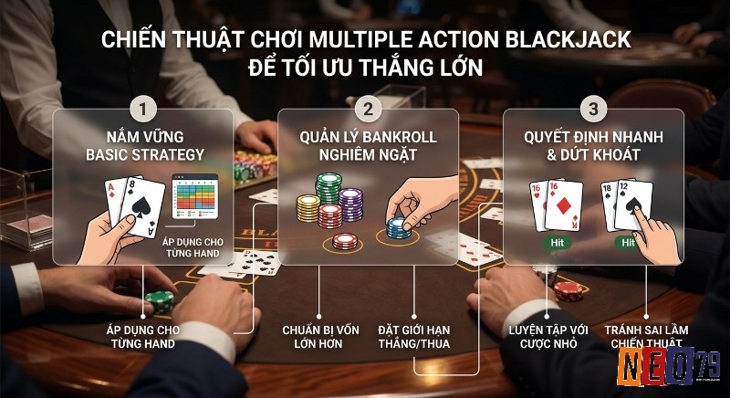 Hướng dẫn chiến thuật 3 bước Multiple action blackjack là gì: Nắm vững Basic Strategy, quản lý bankroll và quyết định nhanh để thắng lớn