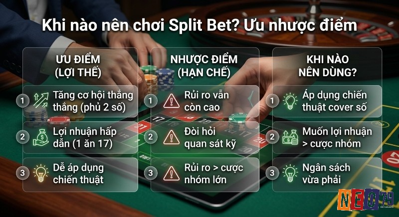 Bảng phân tích Split bet là gì: tổng hợp ưu nhược điểm, lợi nhuận 1 ăn 17, rủi ro, và khi áp dụng chiến thuật cover số hiệu quả