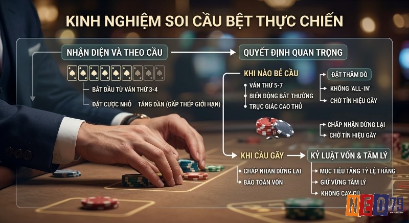 Quy trình chiến lược kinh nghiệm đọc cầu bệt là gì thực chiến, hướng dẫn nhận diện theo cầu, bẻ cầu khi có dấu hiệu và kỷ luật vốn, tâm lý