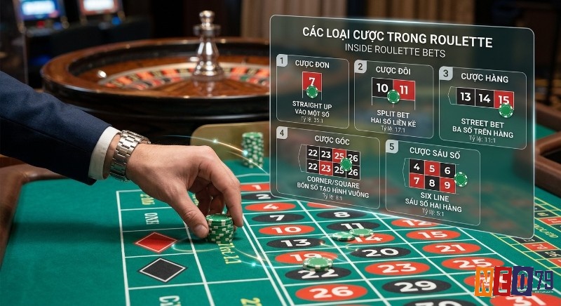 Tổng quan 5 loại cược trong Roulette (Inside Bets) bao gồm cược đơn, đôi, hàng, góc, sáu số kèm cách đặt chip và tỷ lệ thắng
