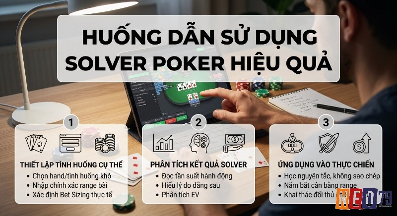 Quy trình 3 bước sử dụng Solver Poker là gì hiệu quả: thiết lập tình huống, phân tích kết quả và ứng dụng thực chiến