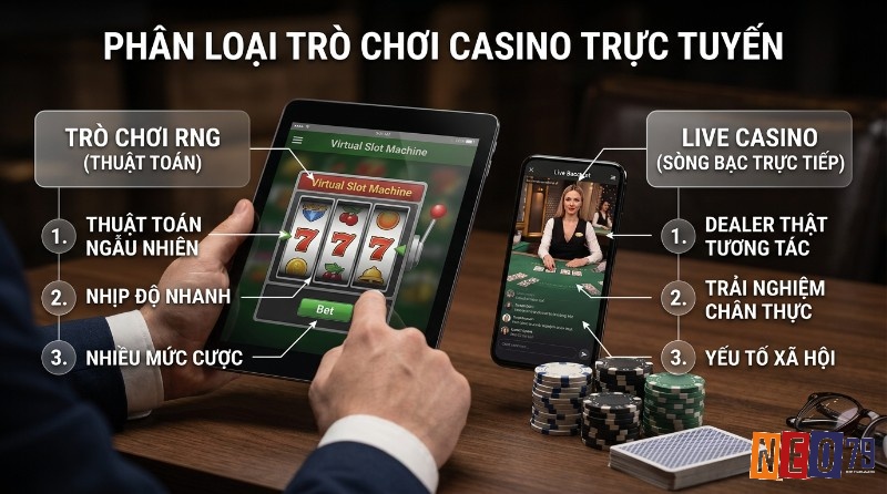 Phân loại các trò chơi casino trực tuyến thành RNG (máy đánh bạc ảo, thuật toán) và Live Casino (dealer thật, baccarat, tương tác)