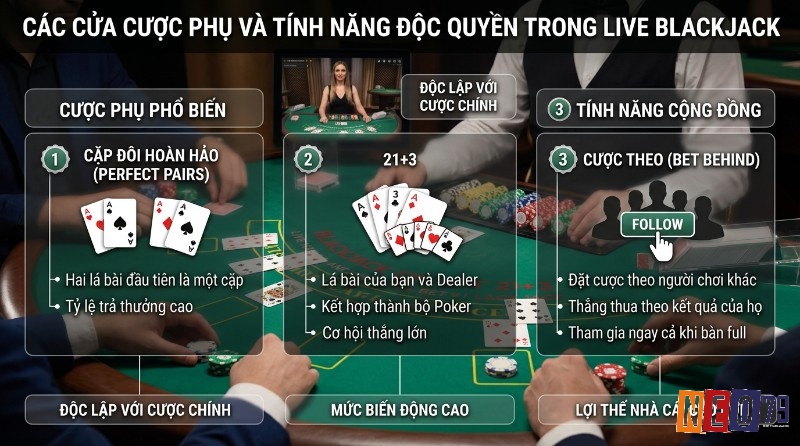 Cược phụ và tính năng độc quyền Live blackjack là gì: Cặp Đôi Hoàn Hảo (Aces), 21+3 (A-3-A), Cược Theo (Bet Behind) với mức biến động cao